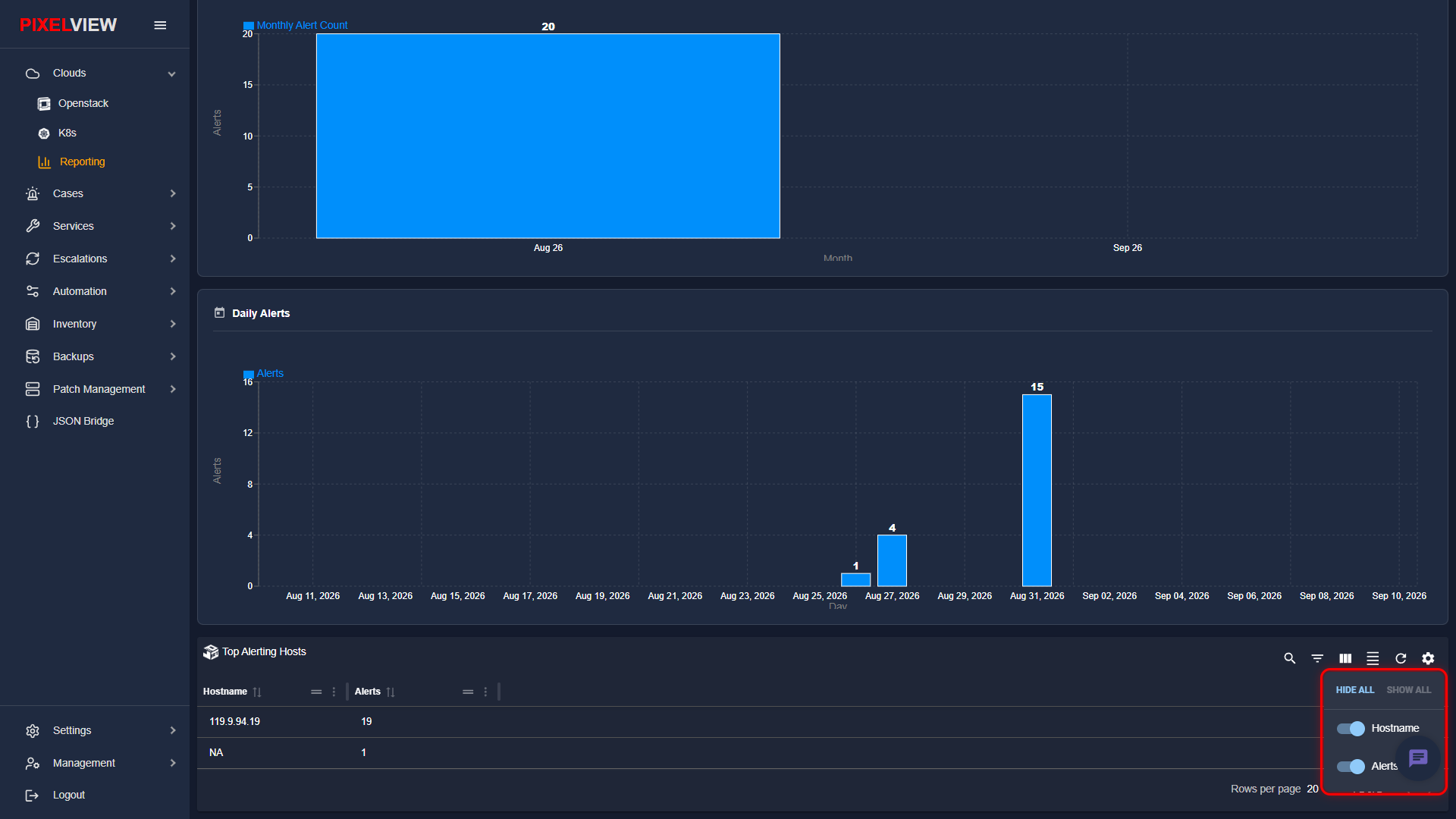 Top Alerting Hosts Column Visibility Menu