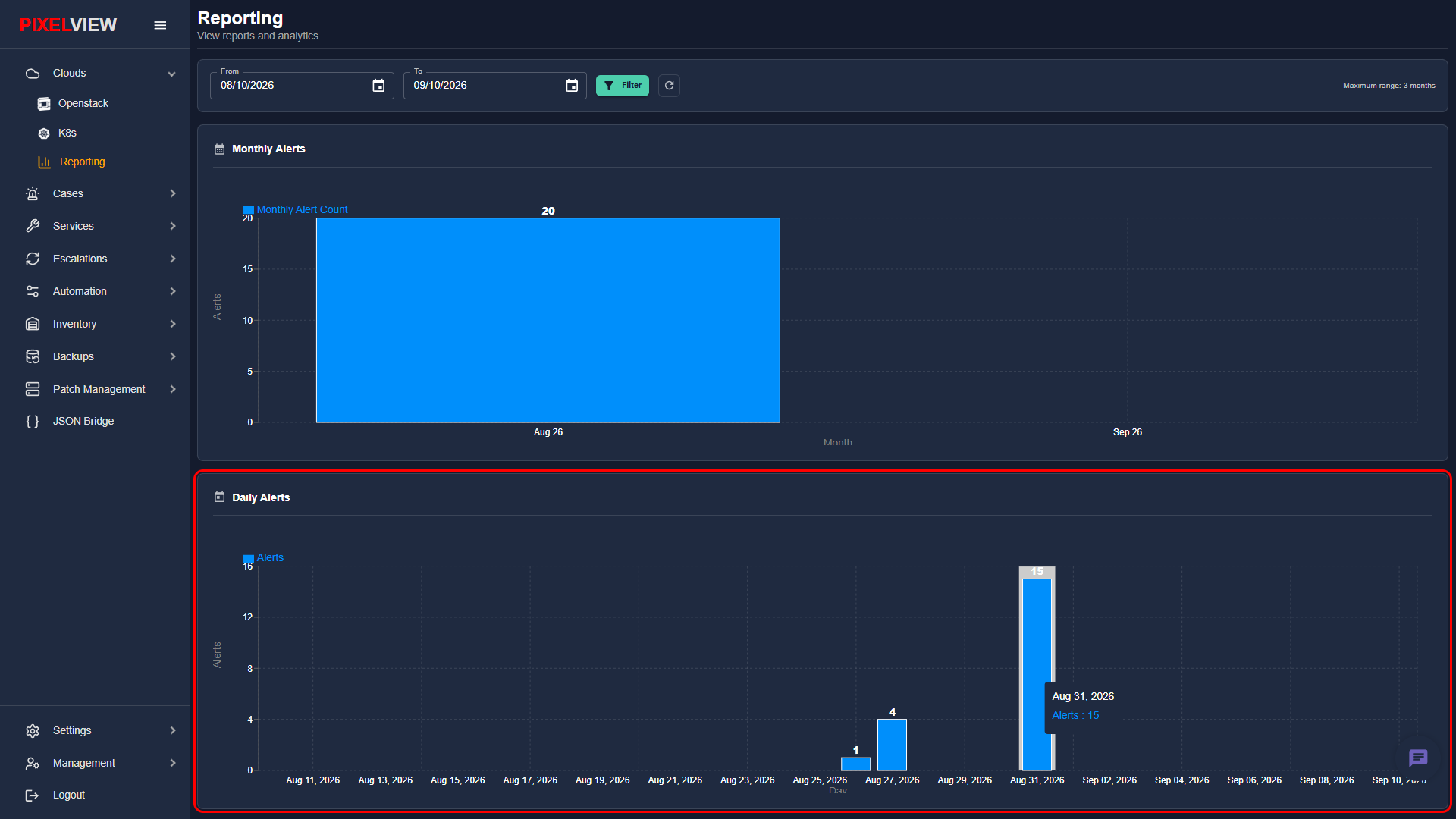 Cloud Reporting Daily Alerts Card with Tooltip