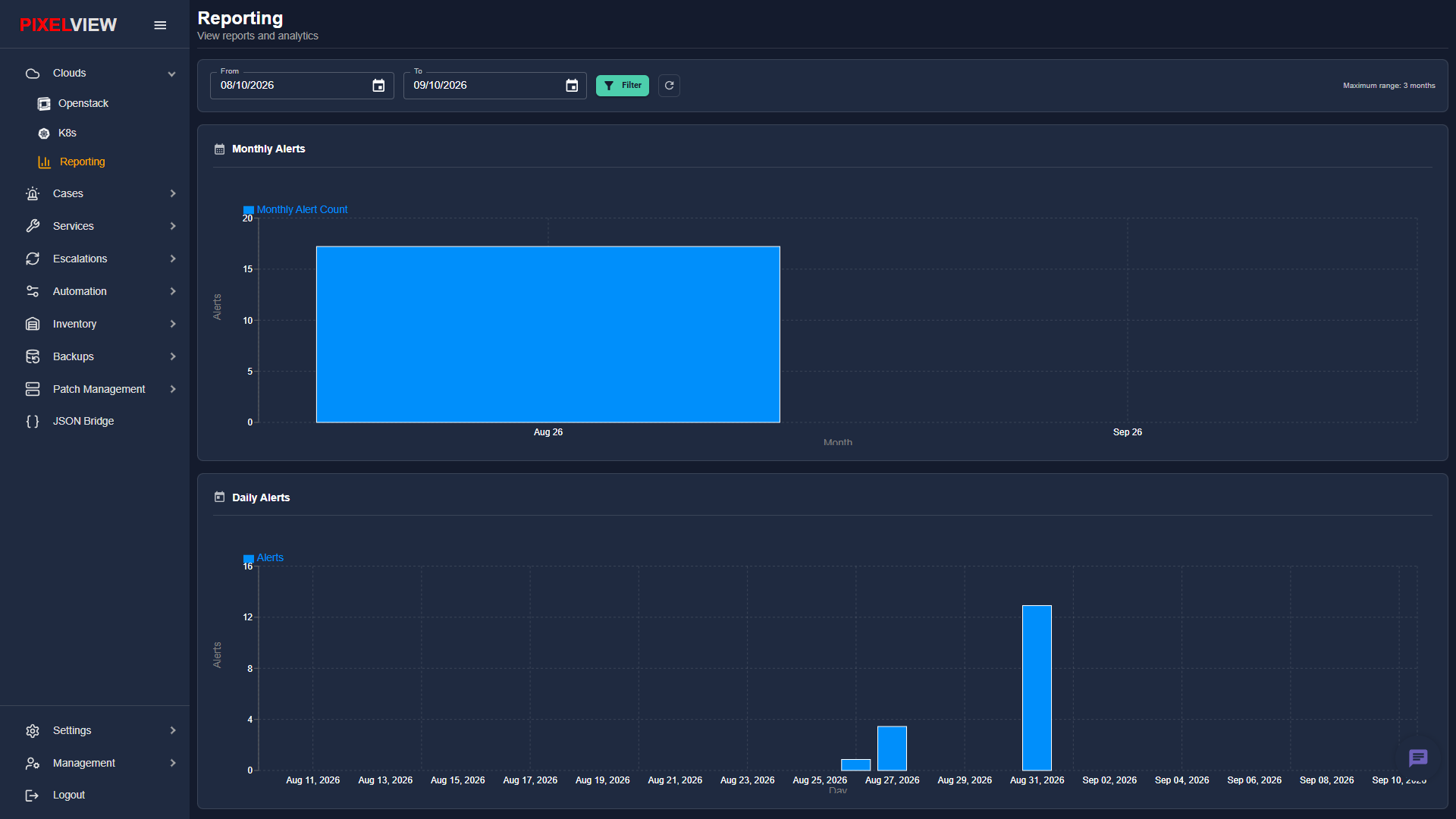 Cloud Reporting Overview Dashboard