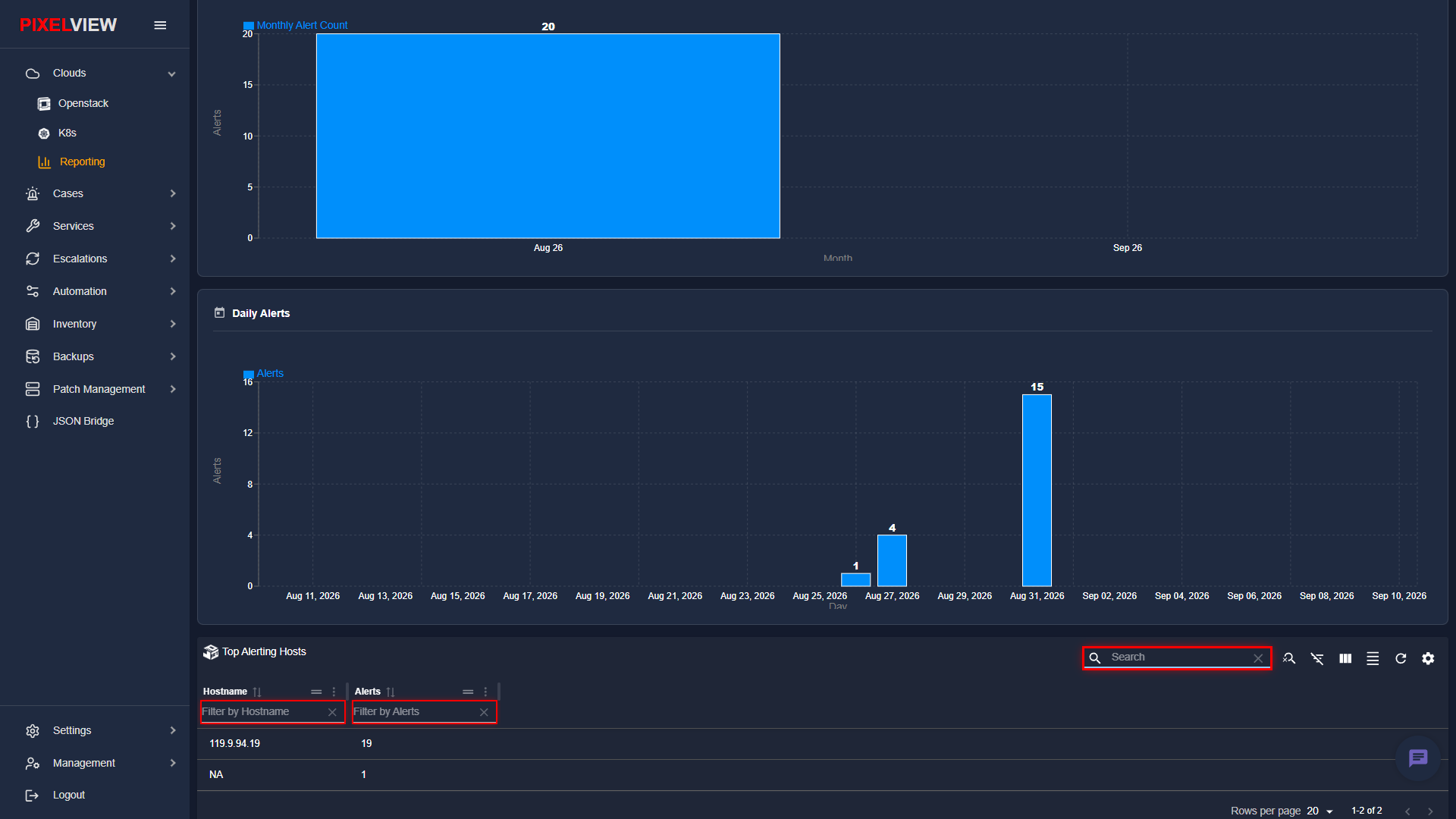 Top Alerting Hosts Search and Column Filters